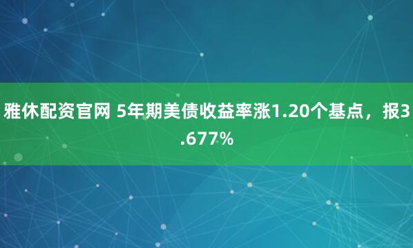 雅休配资官网 5年期美债收益率涨1.20个基点，报3.677%